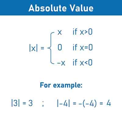 The absolute value in math