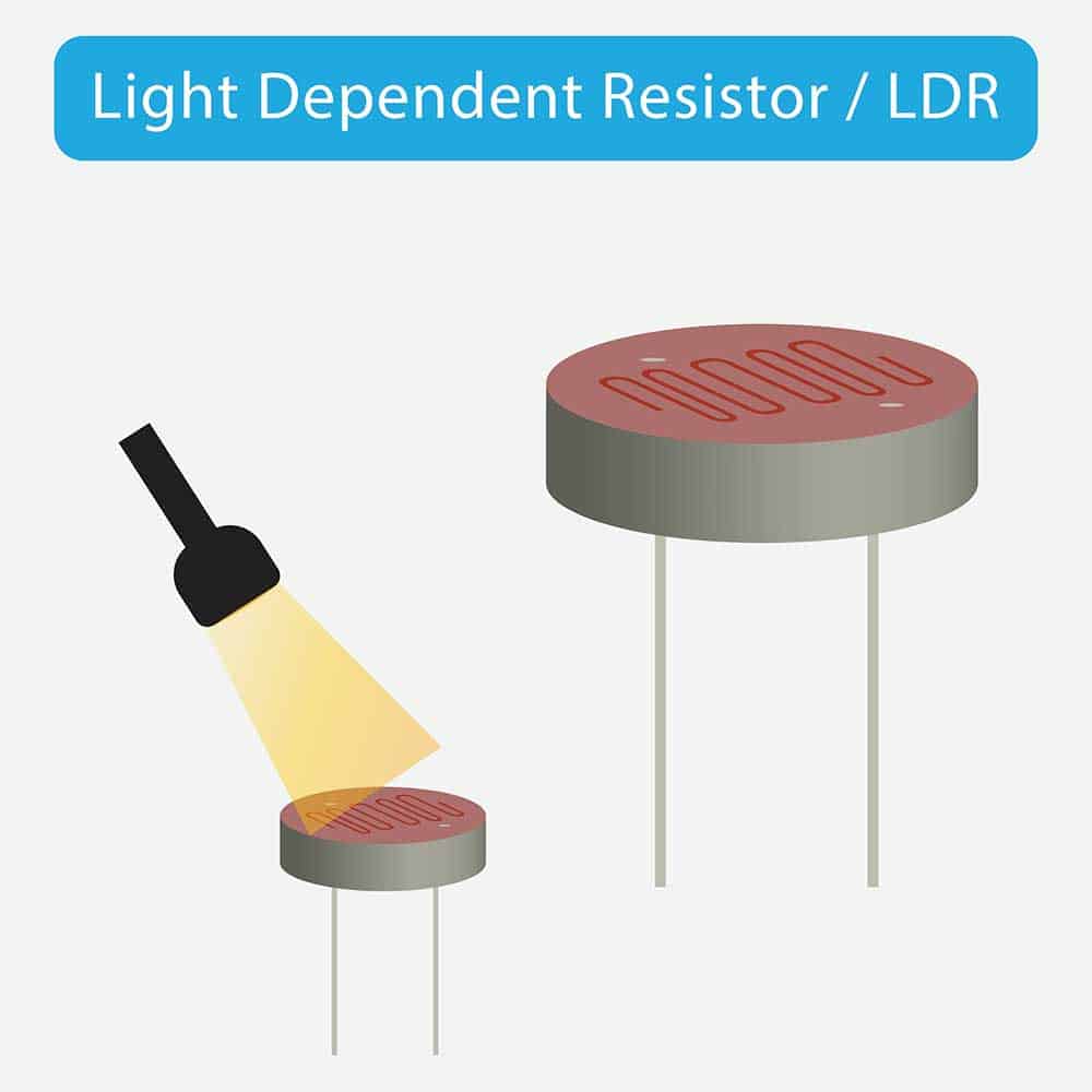 A light-dependent resistor or LDR.